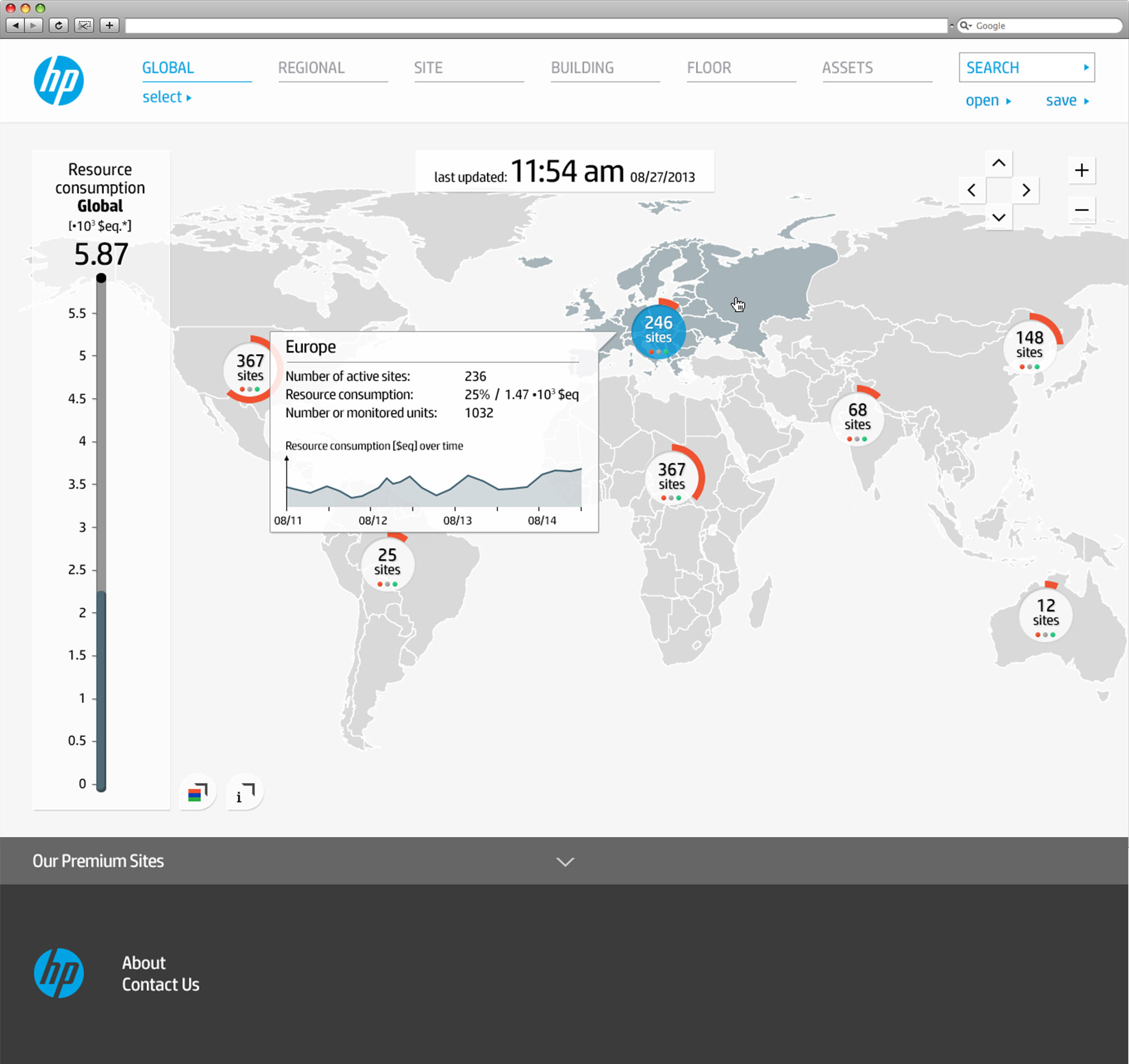 HP Labs