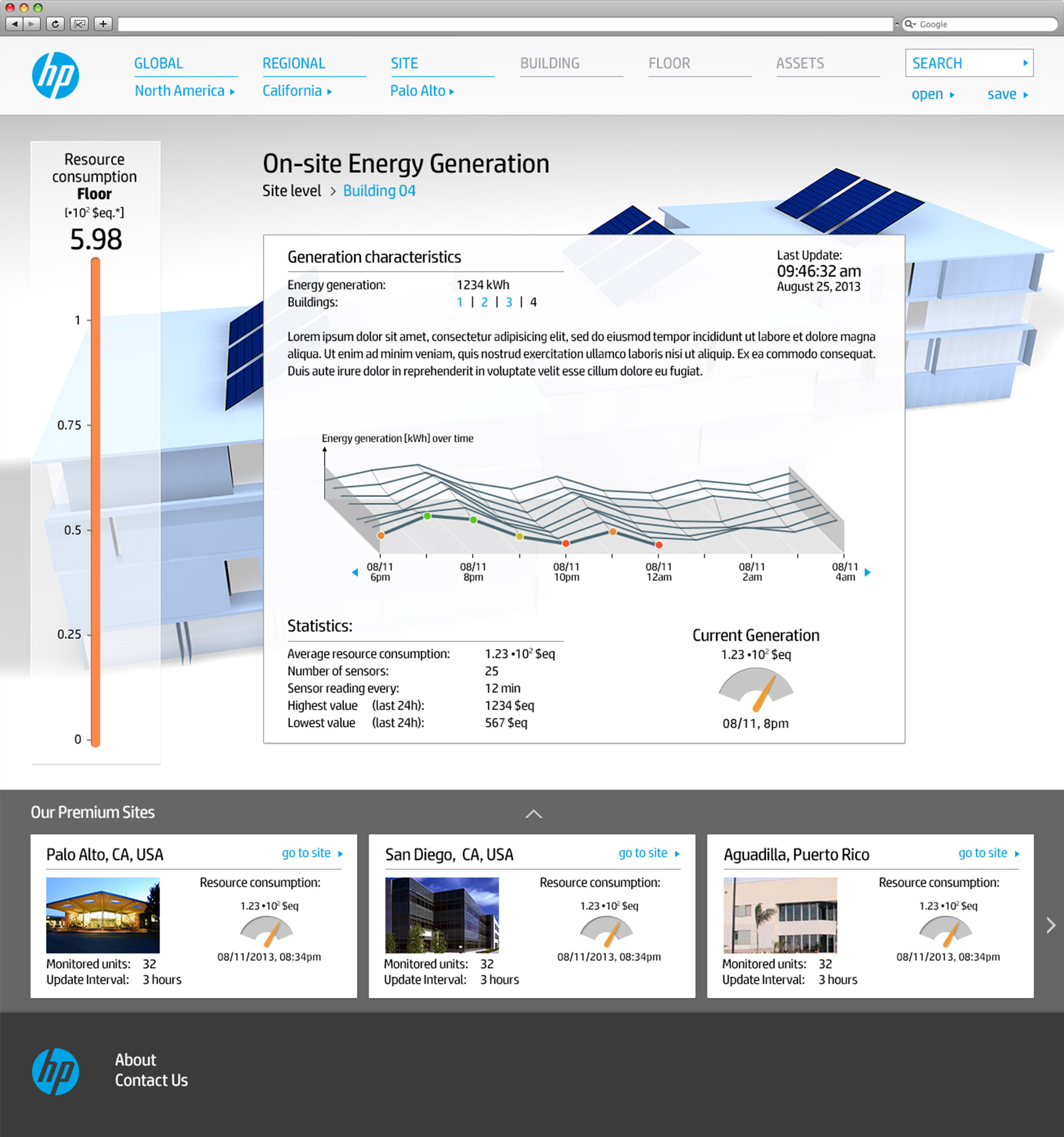 HP Labs
